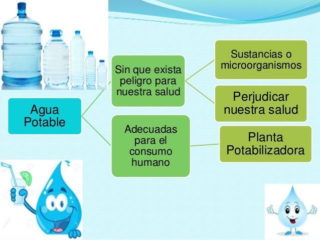 agua potable