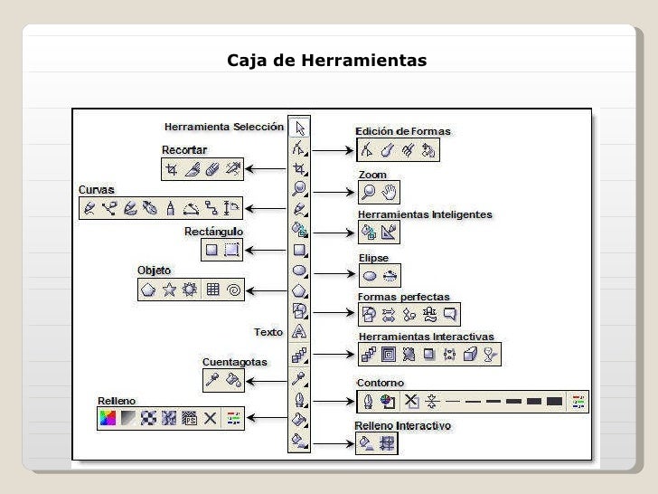 Presentacion De Corel Draw
