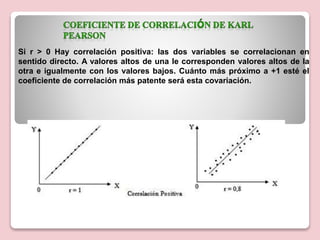 Si r > 0 Hay correlación positiva: las dos variables se correlacionan en
sentido directo. A valores altos de una le corresponden valores altos de la
otra e igualmente con los valores bajos. Cuánto más próximo a +1 esté el
coeficiente de correlación más patente será esta covariación.
 