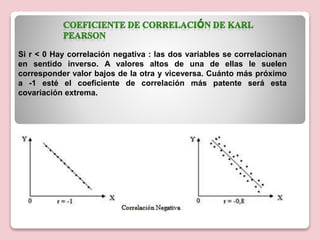 Si r < 0 Hay correlación negativa : las dos variables se correlacionan
en sentido inverso. A valores altos de una de ellas le suelen
corresponder valor bajos de la otra y viceversa. Cuánto más próximo
a -1 esté el coeficiente de correlación más patente será esta
covariación extrema.
 