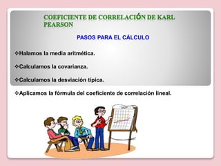 PASOS PARA EL CÁLCULO
Halamos la media aritmética.
Calculamos la covarianza.
Calculamos la desviación típica.
Aplicamos la fórmula del coeficiente de correlación lineal.
 