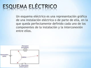 Un esquema eléctrico es una representación gráfica
de una instalación eléctrica o de parte de ella, en la
que queda perfectamente definido cada uno de los
componentes de la instalación y la interconexión
entre ellos.

 