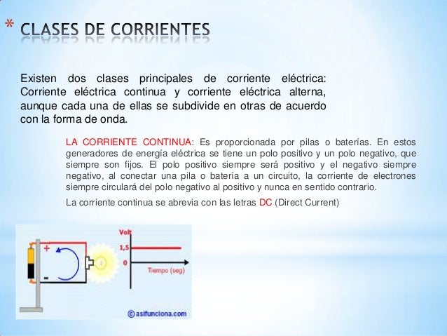 Presentacion de corriente y su definicion