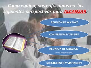 “UNO SE CONVERTIRA EN MIL” Nuestra VisiónSer un equipo de líderes Empresariales y Profesionales comprometidos a la transformación la comunidad :Empresarial 