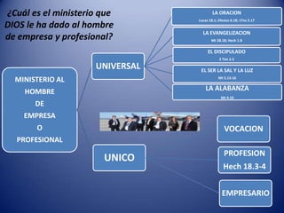 Nuestra MisiónImpactar a México y al mundo, saturando a la comunidad de Empresarios y Profesionales con el Principios Bíblicos:Estableciendo 