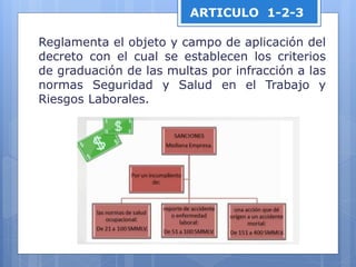 ARTICULO 1-2-3
Reglamenta el objeto y campo de aplicación del
decreto con el cual se establecen los criterios
de graduación de las multas por infracción a las
normas Seguridad y Salud en el Trabajo y
Riesgos Laborales.
 