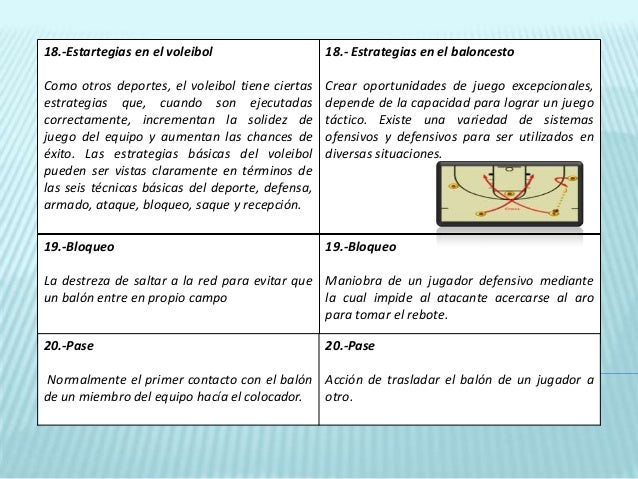 Presentacion de cuadro comparativo voleibol y basquetbol 2