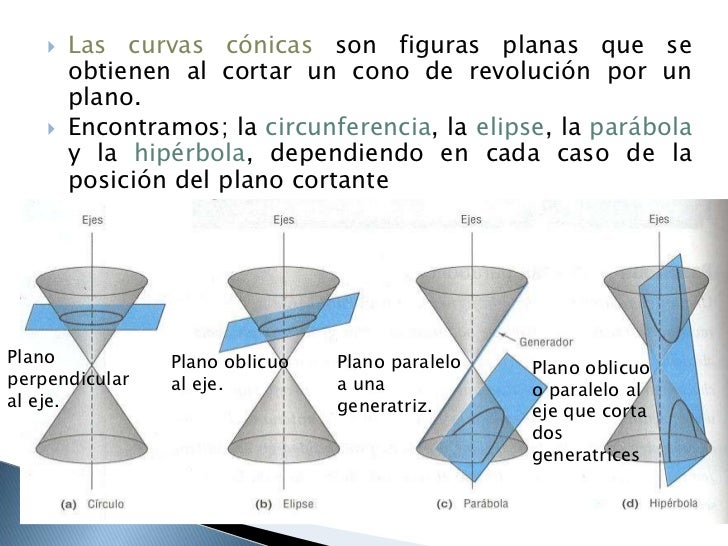 Presentacion de curvas conicas