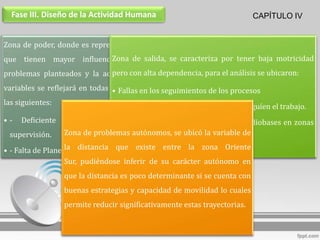 Fase III. Diseño de la Actividad Humana                                  CAPÍTULO IV


Zona de poder, donde es representativo de las variables
que tienen mayor influencia sobre salida, distintos
                          Zona de los se caracteriza por tener baja motricidad
problemas planteados y la acción del actuar de estas para el análisis se ubicaron:
                                pero con alta dependencia,
                                 Definición Definición Definición
variables se reflejará en todas las restantes, ubicándose de los procesos
                                • Fallas 1 los seguimientos Raíz 3
                                   Raíz en      Raíz 2
las siguientes:
                           C    • Carencia de métodos formalizados que guíen el trabajo.
                                      X            X          X
•-   Deficiente    coordinación • Creciente cantidad de y
                           A      de los procesos estaciones de radiobases en zonas
                                                  X            X
  supervisión.     Zona de Tproblemas autónomos, se ubicó la variable de
                                                  X
                                  rurales.
• - Falta de Planesla distancia que X existe entre la zona X Oriente
                    operativos.
                           W
                   Sur, pudiéndose inferir de su carácter autónomo en
                           O                      X            X
                  que la distancia es poco determinante si se cuenta con
                          E                                    X
                  buenas estrategias y capacidad de movilidad lo cuales
                  permite reducir significativamente estas trayectorias.
 