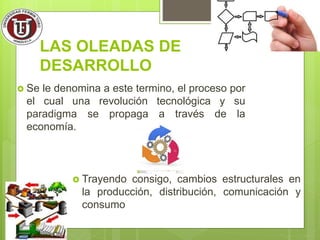 LAS OLEADAS DE
DESARROLLO
 Se le denomina a este termino, el proceso por
el cual una revolución tecnológica y su
paradigma se propaga a través de la
economía.
 Trayendo consigo, cambios estructurales en
la producción, distribución, comunicación y
consumo
 