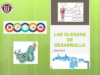 LAS OLEADAS
DE
DESARROLLO
¿Qué son?
 