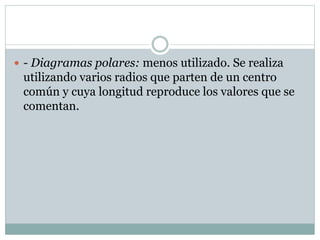  - Diagramas polares: menos utilizado. Se realiza

utilizando varios radios que parten de un centro
común y cuya longitud reproduce los valores que se
comentan.

 