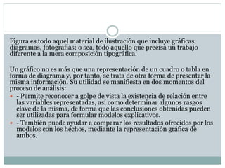 Figura es todo aquel material de ilustración que incluye gráficas,
diagramas, fotografías; o sea, todo aquello que precisa un trabajo
diferente a la mera composición tipográfica.
Un gráfico no es más que una representación de un cuadro o tabla en
forma de diagrama y, por tanto, se trata de otra forma de presentar la
misma información. Su utilidad se manifiesta en dos momentos del
proceso de análisis:
 - Permite reconocer a golpe de vista la existencia de relación entre
las variables representadas, así como determinar algunos rasgos
clave de la misma, de forma que las conclusiones obtenidas pueden
ser utilizadas para formular modelos explicativos.
 - También puede ayudar a comparar los resultados ofrecidos por los
modelos con los hechos, mediante la representación gráfica de
ambos.

 