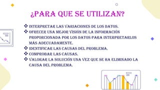 ¿Para que se utilizan?
❖Interpretar las variaciones de los datos.
❖ Ofrecer una mejor visión de la información
proporcionada por los datos para interpretarlos
más adecuadamente.
❖Identificar las causas del problema.
❖ Comprobar las causas.
❖ Valorar la solución una vez que se ha eliminado la
causa del problema.
 