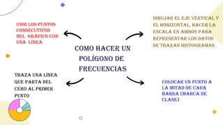 DIBUJAR EL EJE VERTICAL Y
EL HORIZONTAL, HACER LA
ESCALA EN AMBOS PARA
REPRESENTAR LOS DATOS
SE TRAZAN HISTOGRAMAS
Como hacer un
polígono de
frecuencias
UNIR LOS PUNTOS
CONSECUTIVOS
DEL GRÁFICO CON
UNA LÍNEA
TRAZA UNA LÍNEA
QUE PARTA DEL
CERO AL PRIMER
PUNTO
COLOCAR UN PUNTO A
LA MITAD DE CADA
BARRA (MARCA DE
CLASE)
 