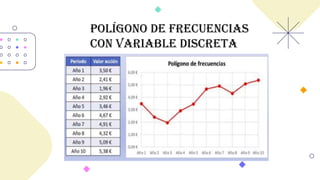 Polígono de frecuencias
con variable discreta
 