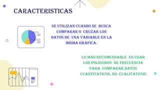 caracteristicas
Se utilizan cuando se busca
comparar o cruzar los
datos de una variable en la
misma gráfica.
Lo más recomendable es usar
los polígonos de frecuencia
para comparar datos
cuantitativos, no cualitativos
 