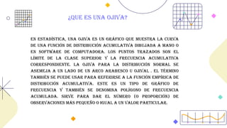 En estadística, una ojiva es un gráfico que muestra la curva
de una función de distribución acumulativa dibujada a mano o
en software de computadora. Los puntos trazados son el
límite de la clase superior y la frecuencia acumulativa
correspondiente. La ojiva para la distribución normal se
asemeja a un lado de un arco arabesco u ojival . El término
también se puede usar para referirse a la función empírica de
distribución acumulativa. Este es un tipo de gráfico de
frecuencia y también se denomina polígono de frecuencia
acumulada. Sirve para dar el número (o proporción) de
observaciones más pequeño o igual a un valor particular.
¿QUE ES UNA OJIVA?
 