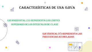 EjeHorizontal(X):Representalos límites
superioresdelosintervalosde clase
EjeVertical(Y):Representalas
frecuenciasacumuladas
Características de una Ojiva
 