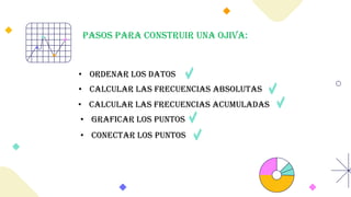 • Ordenar los Datos
• Calcular las Frecuencias Absolutas
• Calcular las Frecuencias Acumuladas
• Graficar los Puntos
• Conectar los Puntos
PASOS PARA Construir UNA OJIVA:
 