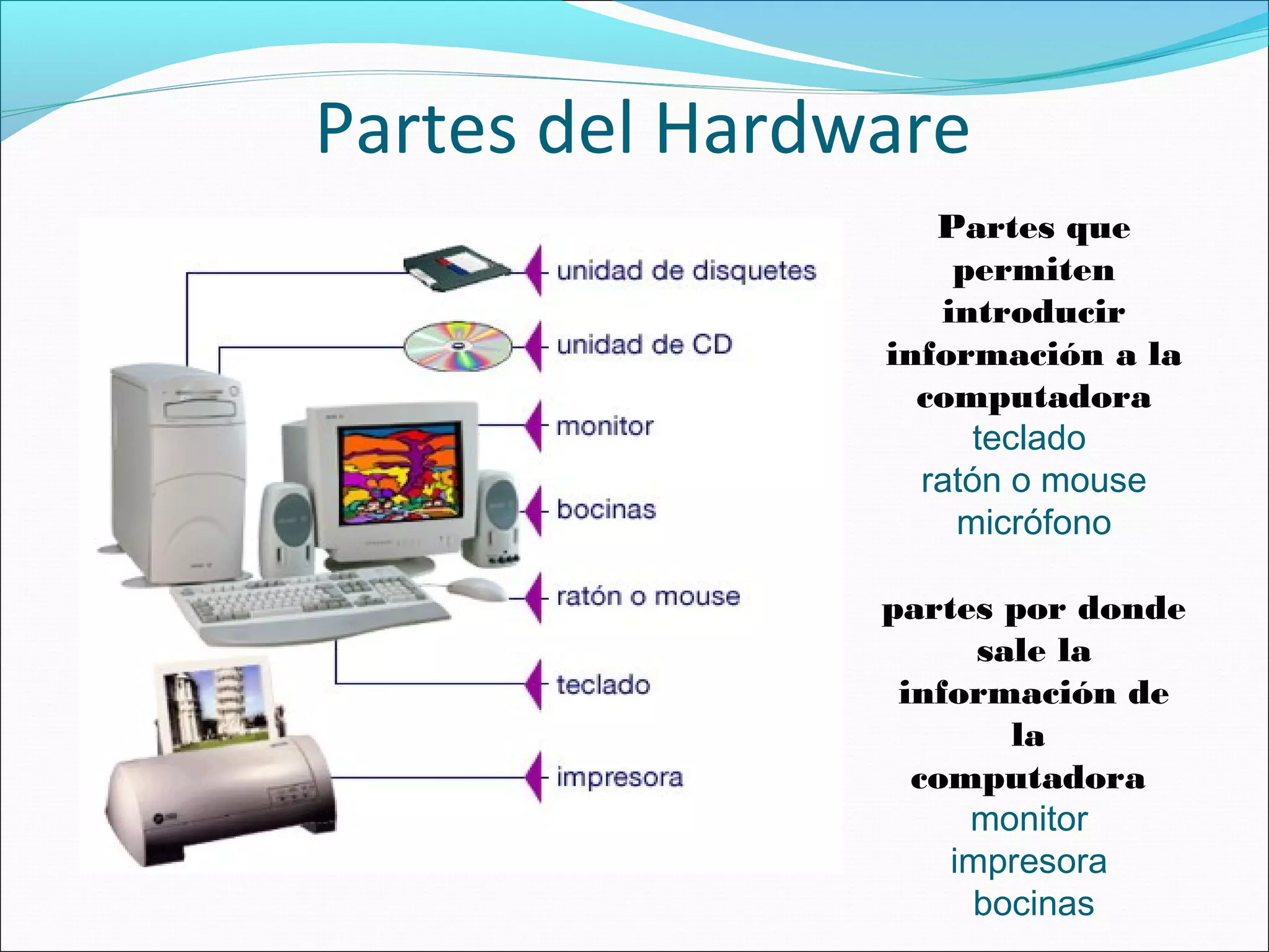 Partes del Hardware
Partes que
permiten
introducir
información a la
computadora
teclado
ratón o mouse
micrófono
partes por donde
sale la
información de
la
computadora
monitor
impresora
bocinas
 