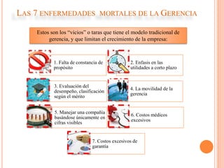 LAS 7 ENFERMEDADES MORTALES DE LA GERENCIA
Estos son los “vicios” o taras que tiene el modelo tradicional de
gerencia, y que limitan el crecimiento de la empresa:
1. Falta de constancia de
propósito
2. Enfasis en las
utilidades a corto plazo
3. Evaluación del
desempeño, clasificación
según el mérito
4. La movilidad de la
gerencia
5. Manejar una compañía
basándose únicamente en
cifras visibles
6. Costos médicos
excesivos
7. Costos excesivos de
garantía
 
