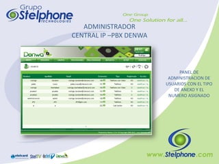 ADMINISTRADOR
CENTRAL IP –PBX DENWA



                             PANEL DE
                         ADMINISTRACION DE
                        USUARIOS CON EL TIPO
                           DE ANEXO Y EL
                         NUMERO ASIGNADO
 