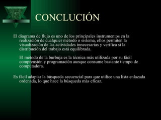 CONCLUCIÓN
El diagrama de flujo es uno de los principales instrumentos en la
   realización de cualquier método o sistema, ellos permiten la
   visualización de las actividades innecesarias y verifica si la
   distribución del trabajo está equilibrada.
   El método de la burbuja es la técnica más utilizada por su fácil
   comprensión y programación aunque consume bastante tiempo de
   computadora.

Es fácil adaptar la búsqueda secuencial para que utilice una lista enlazada
   ordenada, lo que hace la búsqueda más eficaz.
 