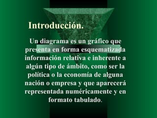 Introducción.
  Un diagrama es un gráfico que
presenta en forma esquematizada
información relativa e inherente a
 algún tipo de ámbito, como ser la
 política o la economía de alguna
nación o empresa y que aparecerá
representada numéricamente y en
         formato tabulado.
 
