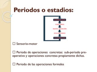 Presentacion de diapositivas.
