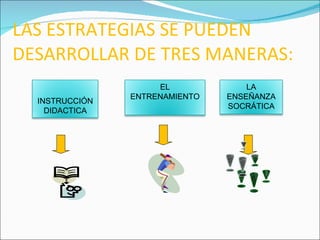 LAS ESTRATEGIAS SE PUEDEN DESARROLLAR DE TRES MANERAS: ! ! ! ! INSTRUCCIÓN DIDACTICA EL ENTRENAMIENTO LA ENSEÑANZA SOCRÁTICA 