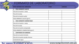 FORMATO DE LABORATORIO
PESO UNITARIO DEL AGREGADO FINO GRUESO
1. PESO APARENTE SUELTO
Peso de la muestra + vasija
Peso de la vasija
Peso de la muestra suelta
PESO APARENTE SUELTO (g/m3)
1. PESO APARENTE COMPACTADO
Peso de la muestra + vasija
Peso de la vasija
Peso de la muestra compactada
PESO APARENTE COMPACTADO (g/m3)
1. CONTENIDO DE HUMEDAD
Peso de la muestra húmeda
Peso de la muestra secada al horno
Contenido de agua
CONTENIDO DE HUMEDAD (%)
 