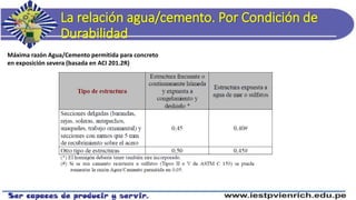 La relación agua/cemento. Por Condición de
Durabilidad
Máxima razón Agua/Cemento permitida para concreto
en exposición severa (basada en ACI 201.2R)
 