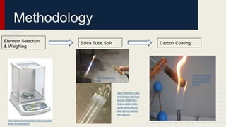 Methodology
Element Selection
& Weighing
Carbon CoatingSilica Tube Split
http://chemistry.stac
kexchange.com/que
stions/18968/why-
does-a-glass-tube-
show-white-bands-
after-being-heated-
with-a-torch
http://instrumentosdelaboratorio.org/bal
anza-de-laboratorio
http://oxypetrol.c
om/
https://www.flickr
.com/photos/fall
enangel8/25032
98659/
 