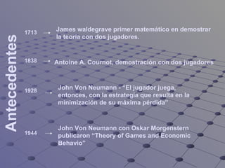 Antecedentes   1713   James waldegrave primer matemático en demostrar la teoría con dos jugadores.   1928 John Von Neumann -   “El jugador juega, entonces, con la estrategia que resulta en la minimización de su máxima pérdida”   1838 Antoine A. Cournot, demostración con dos jugadores 1944 John Von Neumann con Oskar Morgenstern publicaron “Theory of Games and Economic Behavio” 