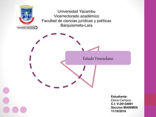 Universidad Yacambu
Vicerrectorado académico
Facultad de ciencias jurídicas y políticas
Barquisimeto-Lara
Estado Venezolano
Estudiante:
Elena Campos
C.I: V-26134891
Seccion MA06M0S
11/10/2016
 