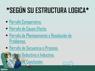 *SEGÚN SU ESTRUCTURA LOGICA*
• Párrafo Comparativo.
• Párrafo de Causa-Efecto.
• Párrafo de Planteamiento y Resolución de
Problemas.
• Párrafo de Secuencia o Proceso.
• Párrafo Deductivo e Inductivo.
• Párrafo de Conclusión.
 
