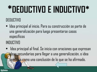*DEDUCTIVO E INDUCTIVO*
DEDUCTIVO
• Idea principal al inicio. Para su construcción se parte de
  una generalización para luego presentarse casos
  específicos
INDUCTIVO
• Idea principal al final. Se inicia con oraciones que expresan
  ideas secundarias para llegar a una generalización, o idea
  temática como una conclusión de lo que se ha afirmado.
 