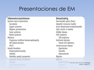Presentaciones de EM
¿Que caracteriza el CIS como primer ataque en
EM?
♜Síndrome característico:
♞ Neuritis óptica
♞ Lesión en tallo cerebral
♞ Mielitis
♞ Descartar otras causas

Frohman EM, et al. Neurology.
2003;61:602-611.

 