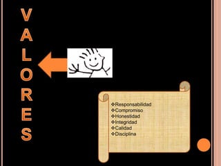 Responsabilidad
Compromiso
Honestidad
Integridad
Calidad
Disciplina
 