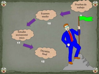 Pruebas de
trabajo
Examen
medio
Estudio
socioeconó
mico
12
11
10
9
 