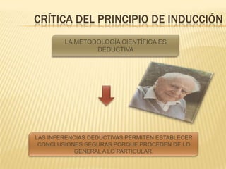 CRÍTICA DEL PRINCIPIO DE INDUCCIÓN
LA METODOLOGÍA CIENTÍFICA ES
DEDUCTIVA
 