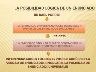 LA POSIBILIDAD LÓGICA DE UN ENUNCIADO
“UN ENUNCIADO UNIVERSAL NUNCA ES DEDUCTIBLE A
PARTIR DE LOS ENUNCIADOS SINGULARES”
SIR KARL POPPER
“UN ENUNCIADO SINGULAR SI PUEDE CONTRADECIR UN
ENUNCIADO, Y POR TANTO REFUTARLO
EN CAMBIO
INFERENCIAS MODUS TOLLENS ES POSIBLE ARGÜIR DE LA
VERDAD DE ENUNCIADOS SINGULARES LA FALSEDAD DE
ENUNCIADOS UNIVERSALES
 
