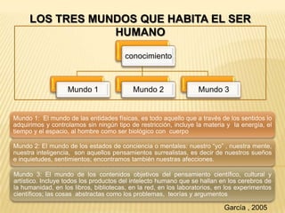 LOS TRES MUNDOS QUE HABITA EL SER
HUMANO
conocimiento
Mundo 1 Mundo 2 Mundo 3
Mundo 1: El mundo de las entidades físicas, es todo aquello que a través de los sentidos lo
adquirimos y controlamos sin ningún tipo de restricción, incluye la materia y la energía, el
tiempo y el espacio, al hombre como ser biológico con cuerpo
Mundo 2: El mundo de los estados de conciencia o mentales: nuestro “yo” , nuestra mente,
nuestra inteligencia, son aquellos pensamientos surrealistas, es decir de nuestros sueños
e inquietudes, sentimientos; encontramos también nuestras afecciones.
Mundo 3: El mundo de los contenidos objetivos del pensamiento científico, cultural y
artístico. Incluye todos los productos del intelecto humano que se hallan en los cerebros de
la humanidad, en los libros, bibliotecas, en la red, en los laboratorios, en los experimentos
científicos; las cosas abstractas como los problemas, teorías y argumentos
García , 2005
 
