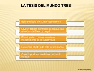 Epistemología sin sujeto cognoscente
Leyes y teorías científicas contrapuestas
a teorías de Platón y Hegel
El racionalismo evolucionario es
independiente de la subjetividad
Existencia objetiva de este tercer mundo
Constituye el mundo del conocimiento
objetivo
LA TESIS DEL MUNDO TRES
Echeverría (1989)
 
