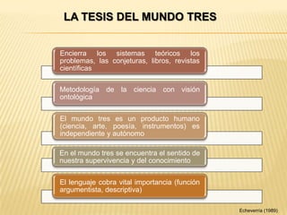 Encierra los sistemas teóricos los
problemas, las conjeturas, libros, revistas
científicas
Metodología de la ciencia con visión
ontológica
El mundo tres es un producto humano
(ciencia, arte, poesía, instrumentos) es
independiente y autónomo
En el mundo tres se encuentra el sentido de
nuestra supervivencia y del conocimiento
El lenguaje cobra vital importancia (función
argumentista, descriptiva)
LA TESIS DEL MUNDO TRES
Echeverría (1989)
 