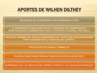 APORTES DE WILHEN DILTHEY
NECESIDAD DE INTERPRETAR PARA APRENDER A VIVIR.
EL INTERPRETE PUEDE EMPLEAR SU CAPACIDAD DE COMPRENSIÓN Y
PENETRACIÓN EN COMBINACIÓN CON EL CONTEXTO CULTURAL, HISTÓRICO.
APLICÓ EL NOMBRE DEL CIRCULO HERMENÉUTICO, DADO POR SCHLEIERMACHER
PARA FUNDAMENTAR LA CIENCIAS DEL ESPÍRITU.
TRADUCCIÓN DE SIGNOS Y SÍMBOLOS.
PLANTEA DIRECTRICES PARA LA CONSTRUCCIÓN DE UN MÉTODO.
SUPREMACÍA DE LAS CIENCIAS DEL ESPÍRITU FRENTE A LAS CIENCIAS NATURALES.
 