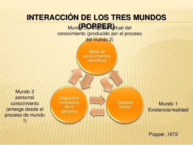 Presentacion de epistemología