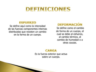 Se define aquí como la intensidad
de las fuerzas componentes internas
distribuidas que resisten un cambio
en la forma de un cuerpo.
Se define como el cambio
de forma de un cuerpo, el
cual se debe al esfuerzo,
al cambio térmico, al
cambio de humedad o a
otras causas.
Es la fuerza exterior que actua
sobre un cuerpo.
 