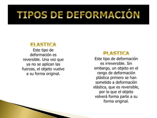 Este tipo de
deformación es
reversible. Una vez que
ya no se aplican las
fuerzas, el objeto vuelve
a su forma original.
Este tipo de deformación
es irreversible. Sin
embargo, un objeto en el
rango de deformación
plástica primero se han
sometido a deformación
elástica, que es reversible,
por lo que el objeto
volverá forma parte a su
forma original.
 